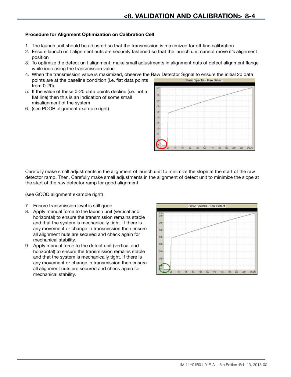 Validation and calibration | Yokogawa In-Situ Gas Analyzer TDLS200 User Manual | Page 104 / 144