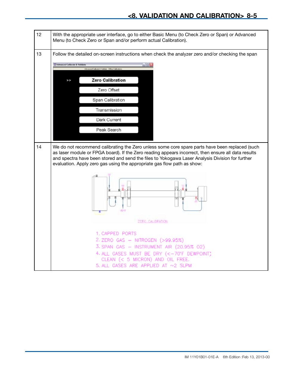 Validation and calibration | Yokogawa In-Situ Gas Analyzer TDLS200 User Manual | Page 105 / 144