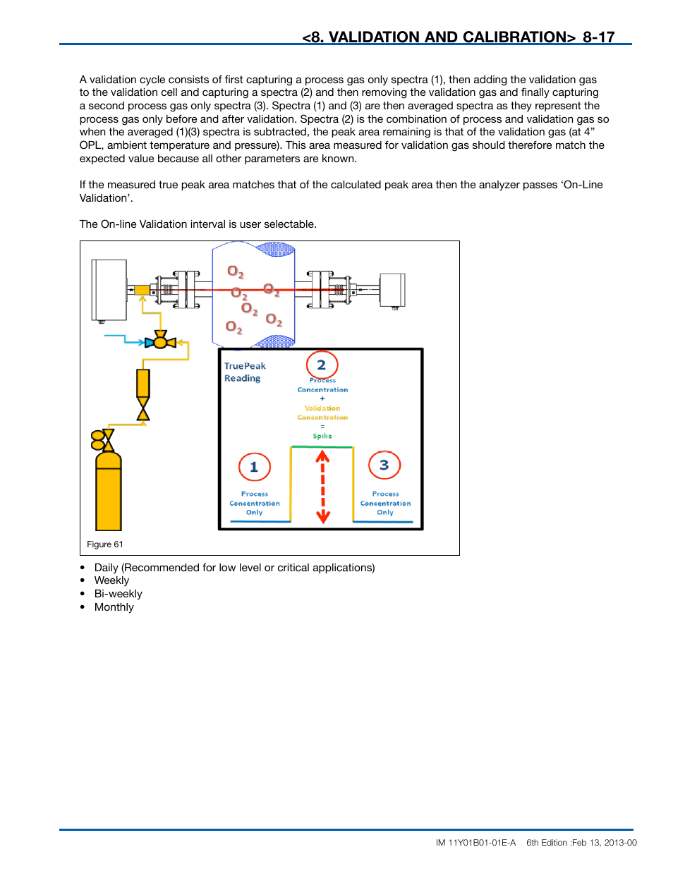 Validation and calibration | Yokogawa In-Situ Gas Analyzer TDLS200 User Manual | Page 117 / 144
