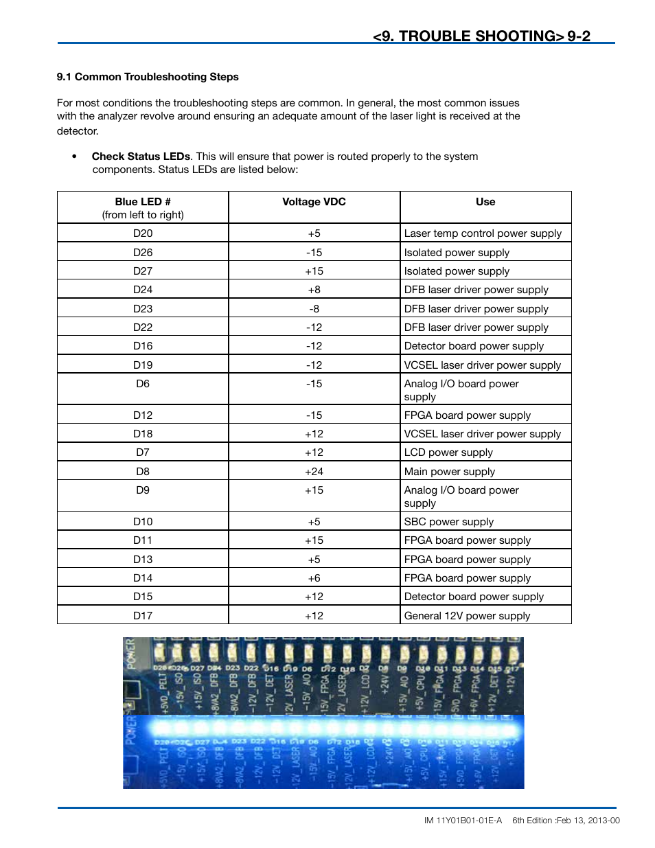 Trouble shooting | Yokogawa In-Situ Gas Analyzer TDLS200 User Manual | Page 127 / 144