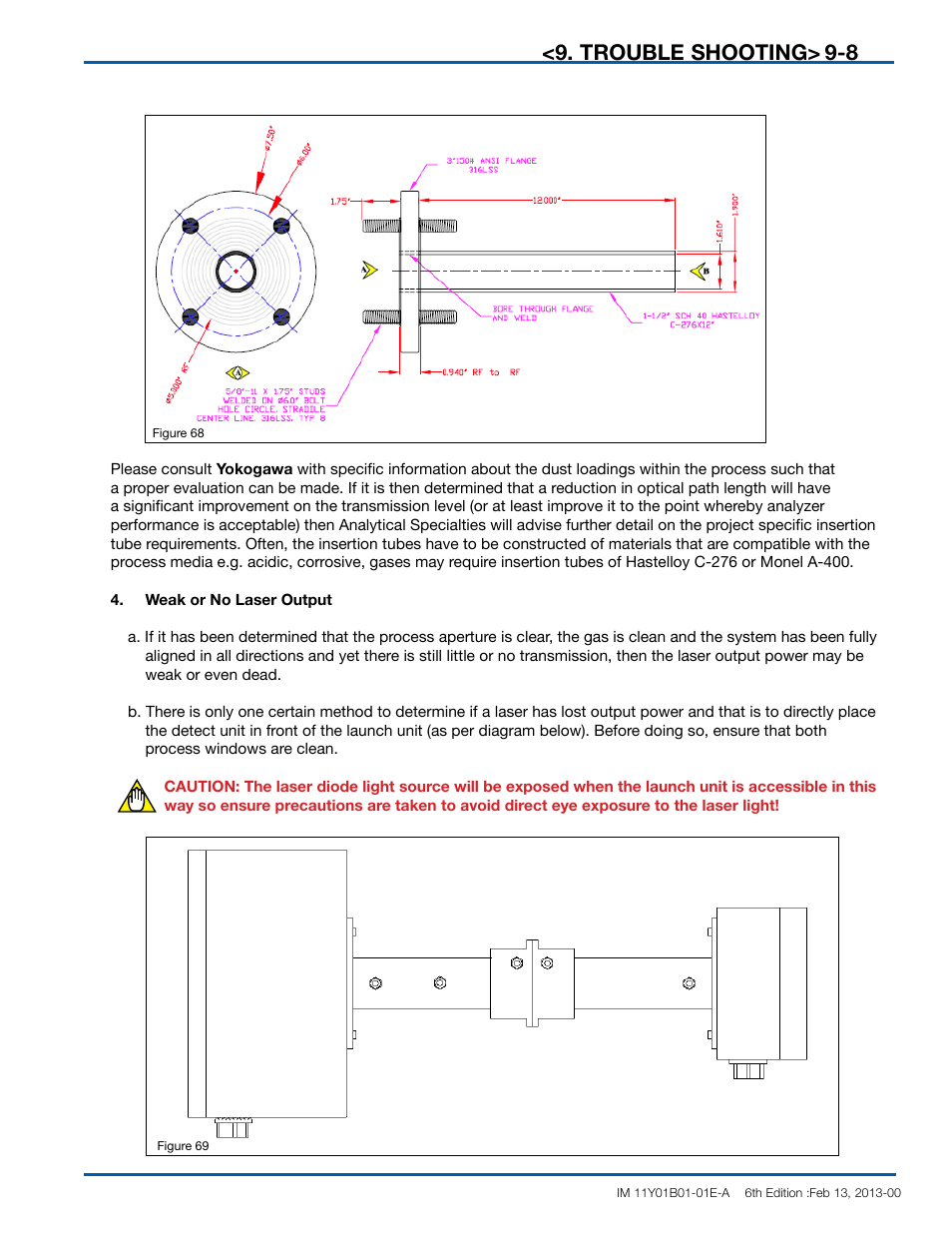 Trouble shooting, Weak or no laser output, Danger | Warning, Caution | Yokogawa In-Situ Gas Analyzer TDLS200 User Manual | Page 133 / 144