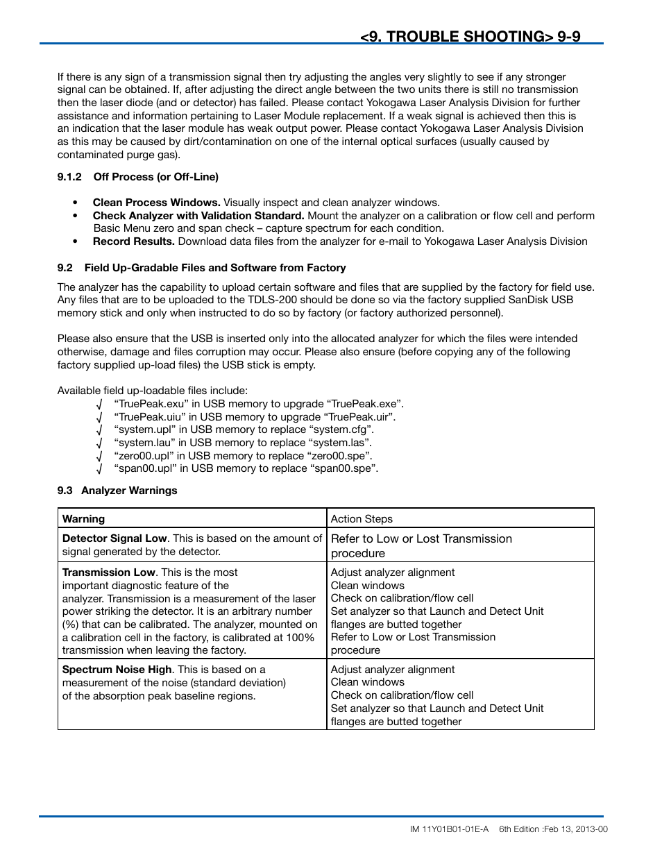 Trouble shooting | Yokogawa In-Situ Gas Analyzer TDLS200 User Manual | Page 134 / 144