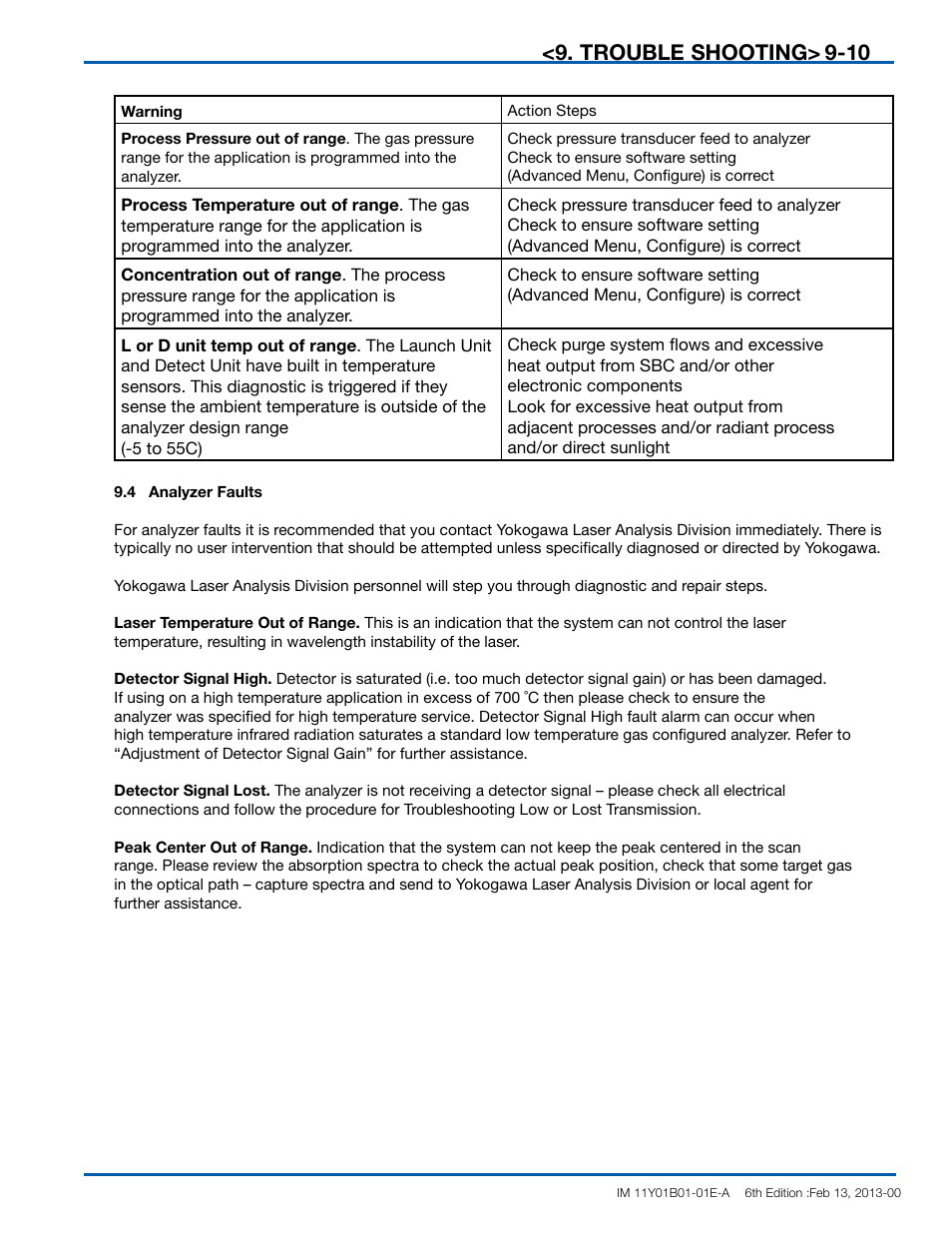 Trouble shooting | Yokogawa In-Situ Gas Analyzer TDLS200 User Manual | Page 135 / 144
