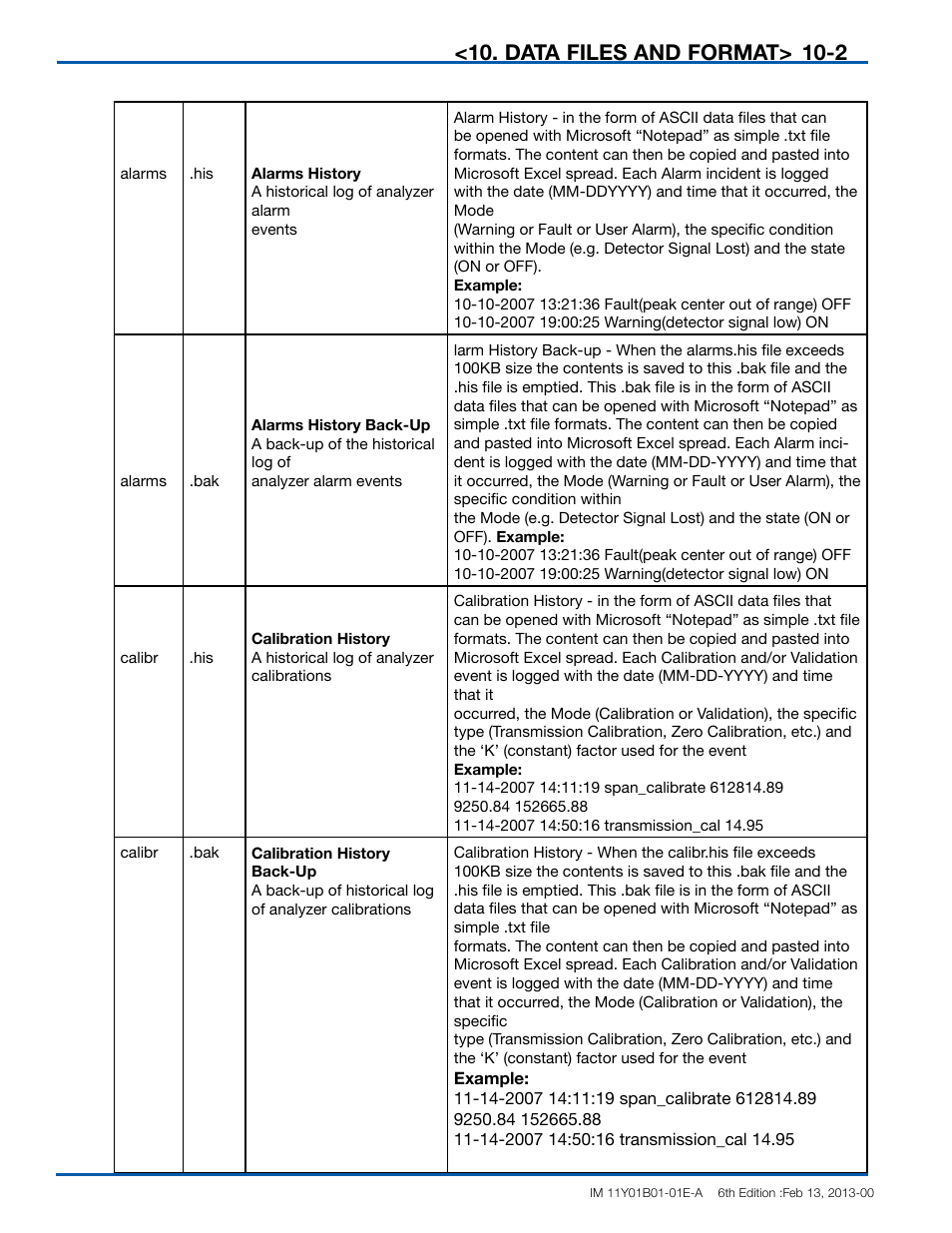 Data files and format | Yokogawa In-Situ Gas Analyzer TDLS200 User Manual | Page 137 / 144