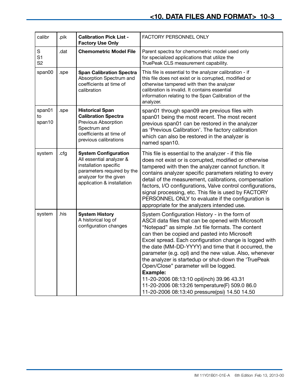 Data files and format | Yokogawa In-Situ Gas Analyzer TDLS200 User Manual | Page 138 / 144