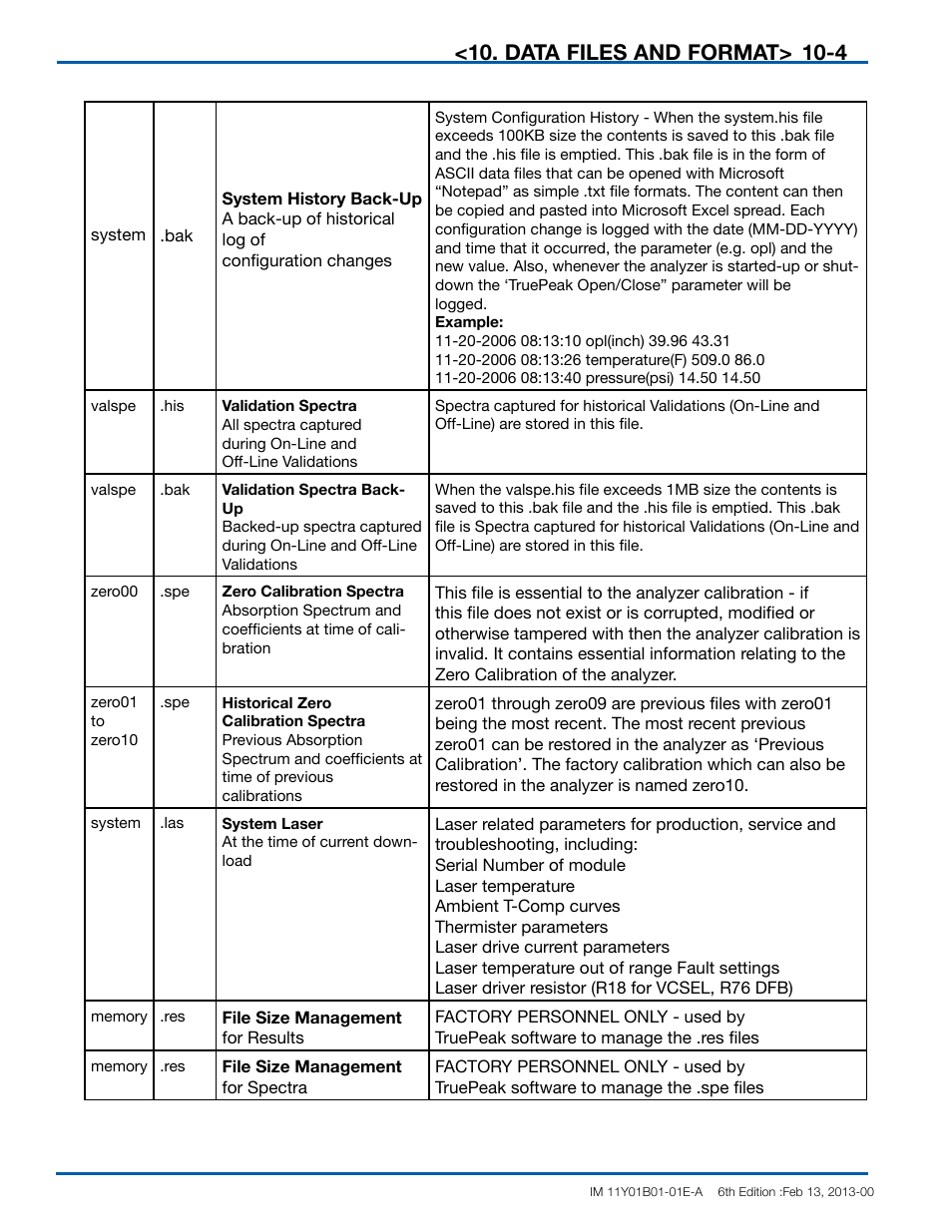 Data files and format | Yokogawa In-Situ Gas Analyzer TDLS200 User Manual | Page 139 / 144