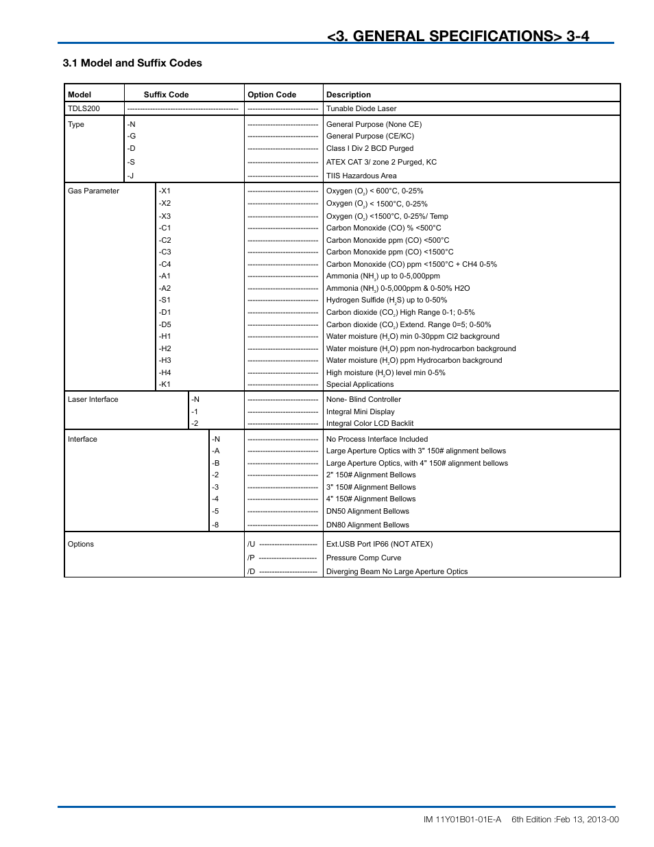 General specifications, 1 model and suffix codes | Yokogawa In-Situ Gas Analyzer TDLS200 User Manual | Page 19 / 144