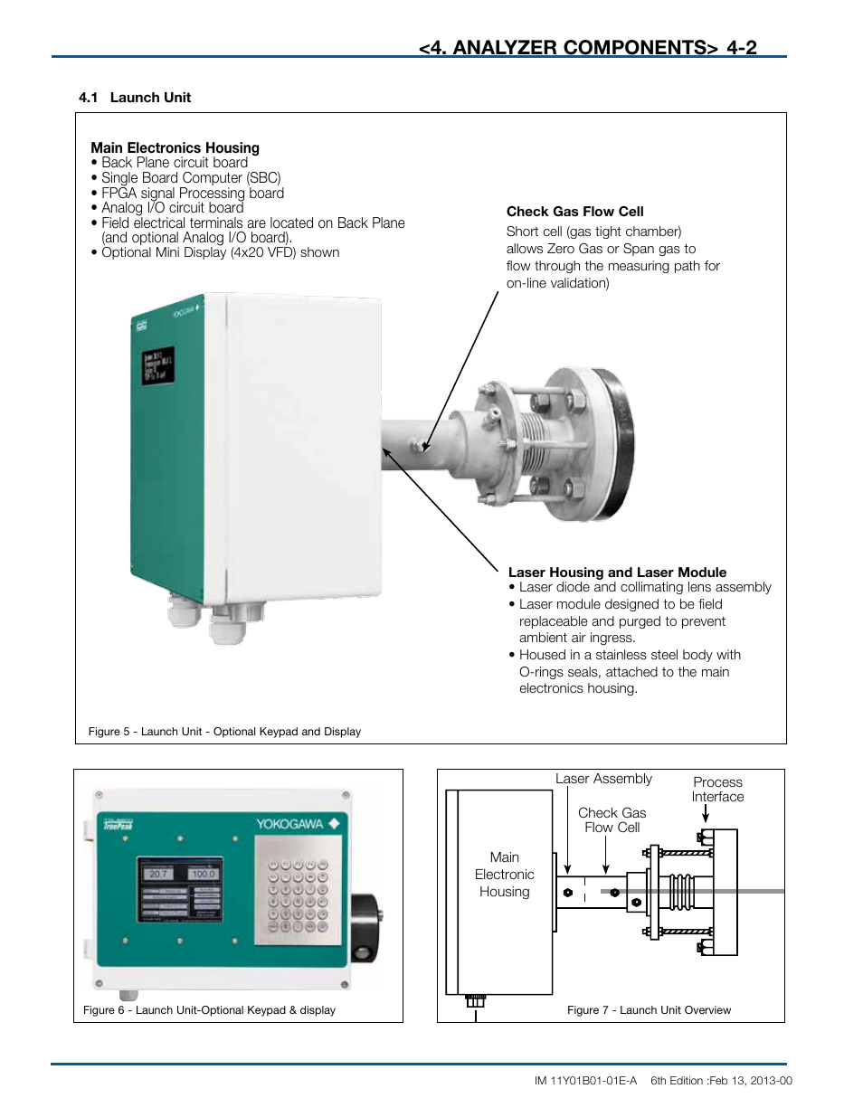 Analyzer components | Yokogawa In-Situ Gas Analyzer TDLS200 User Manual | Page 21 / 144