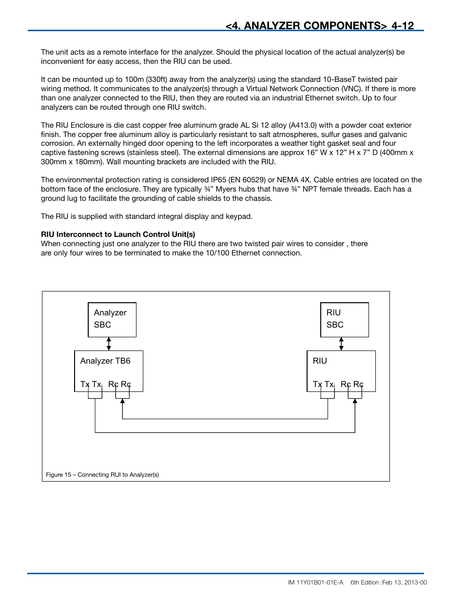 Analyzer components | Yokogawa In-Situ Gas Analyzer TDLS200 User Manual | Page 31 / 144