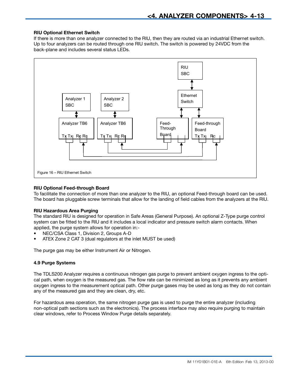 Analyzer components | Yokogawa In-Situ Gas Analyzer TDLS200 User Manual | Page 32 / 144