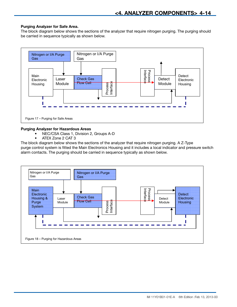 Analyzer components | Yokogawa In-Situ Gas Analyzer TDLS200 User Manual | Page 33 / 144