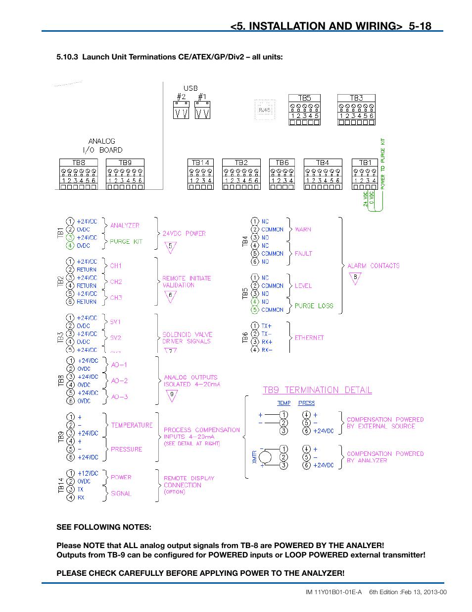 Yokogawa In-Situ Gas Analyzer TDLS200 User Manual | Page 51 / 144