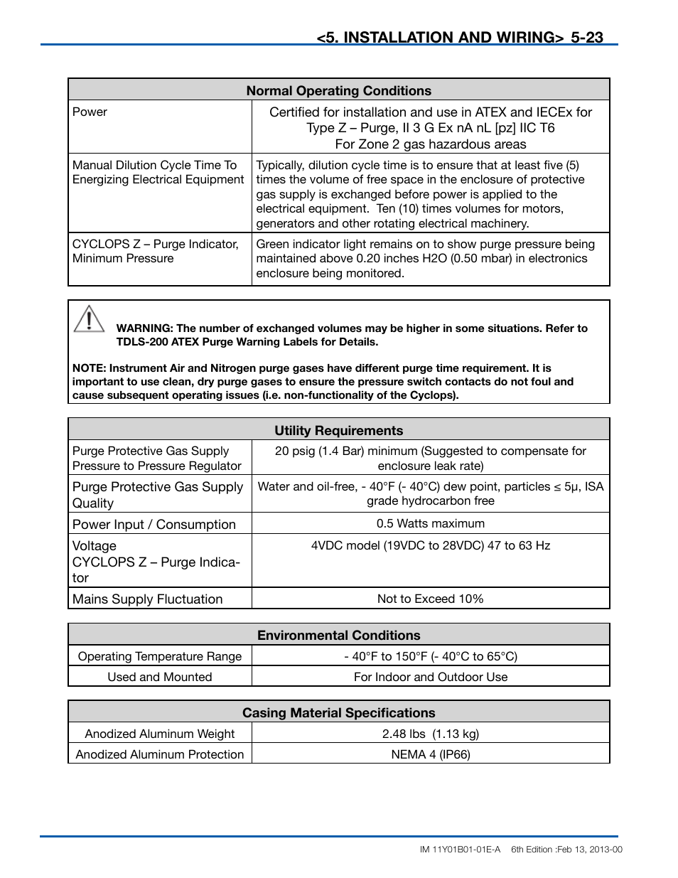 Installation and wiring> 5-23 | Yokogawa In-Situ Gas Analyzer TDLS200 User Manual | Page 56 / 144