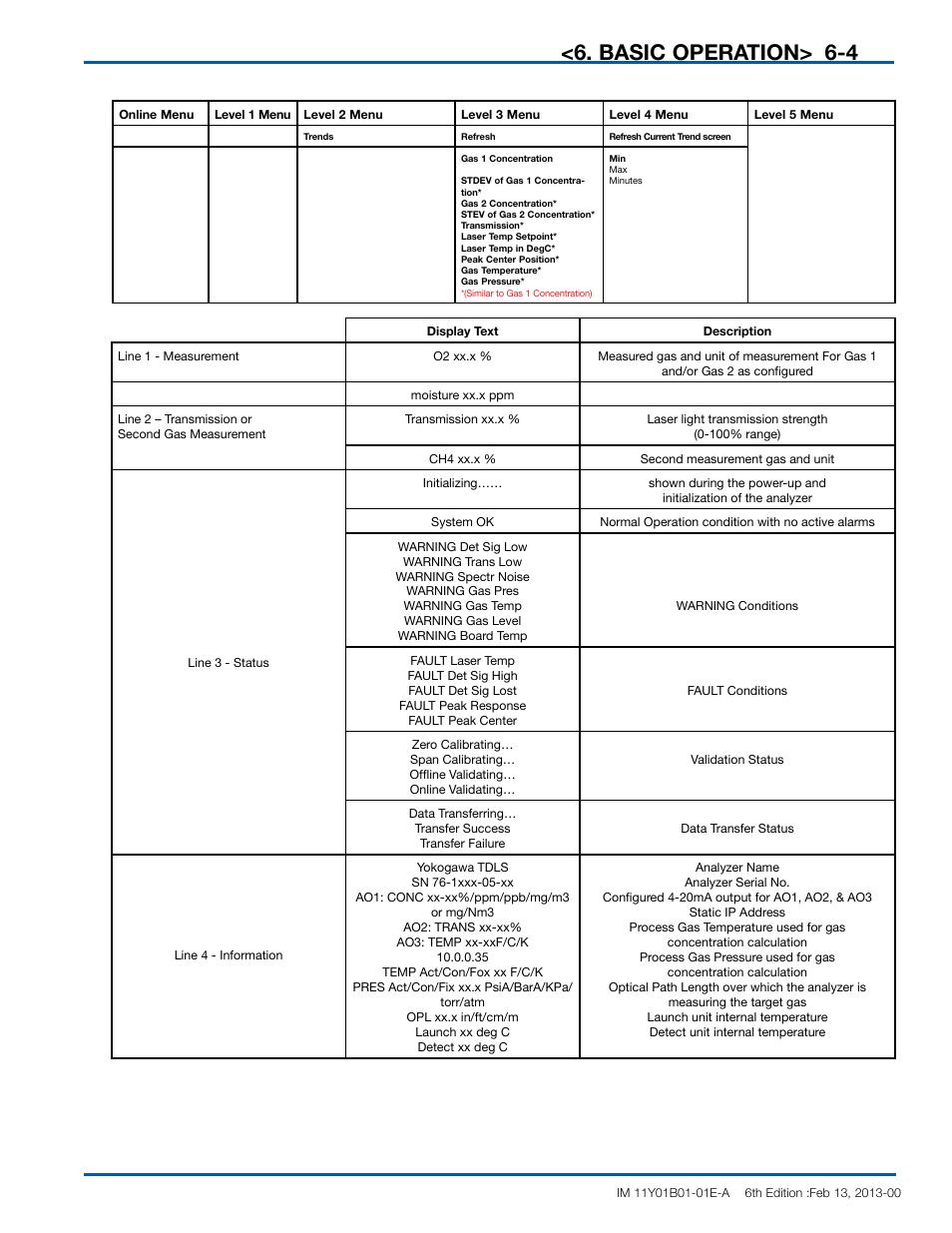 Basic operation | Yokogawa In-Situ Gas Analyzer TDLS200 User Manual | Page 60 / 144