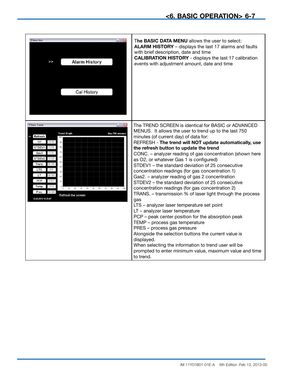 Basic operation | Yokogawa In-Situ Gas Analyzer TDLS200 User Manual | Page 63 / 144