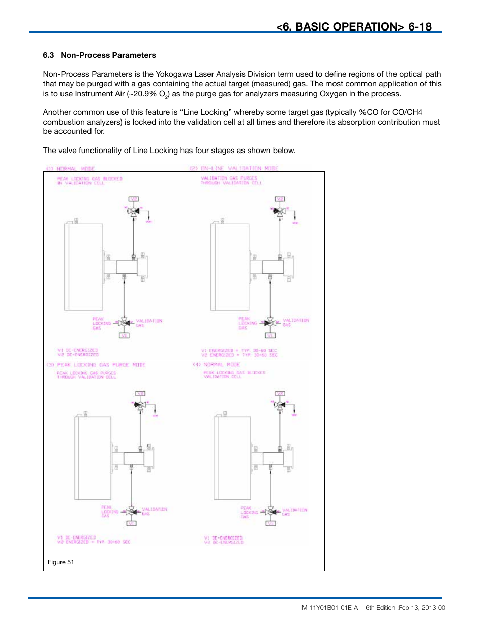 Basic operation | Yokogawa In-Situ Gas Analyzer TDLS200 User Manual | Page 74 / 144