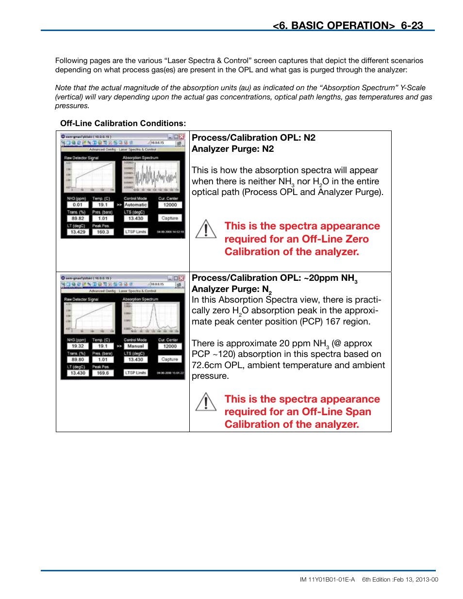 Basic operation | Yokogawa In-Situ Gas Analyzer TDLS200 User Manual | Page 79 / 144