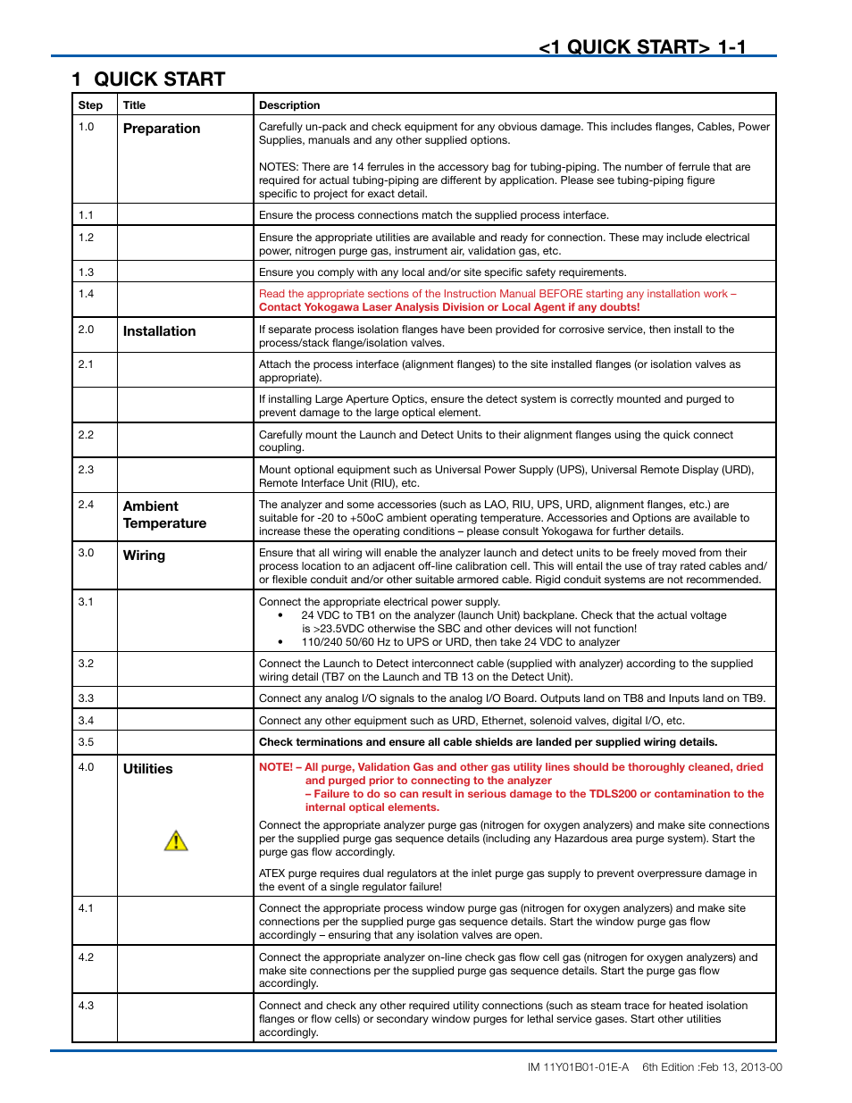 1 quick start 1-1, 1 quick start | Yokogawa In-Situ Gas Analyzer TDLS200 User Manual | Page 8 / 144