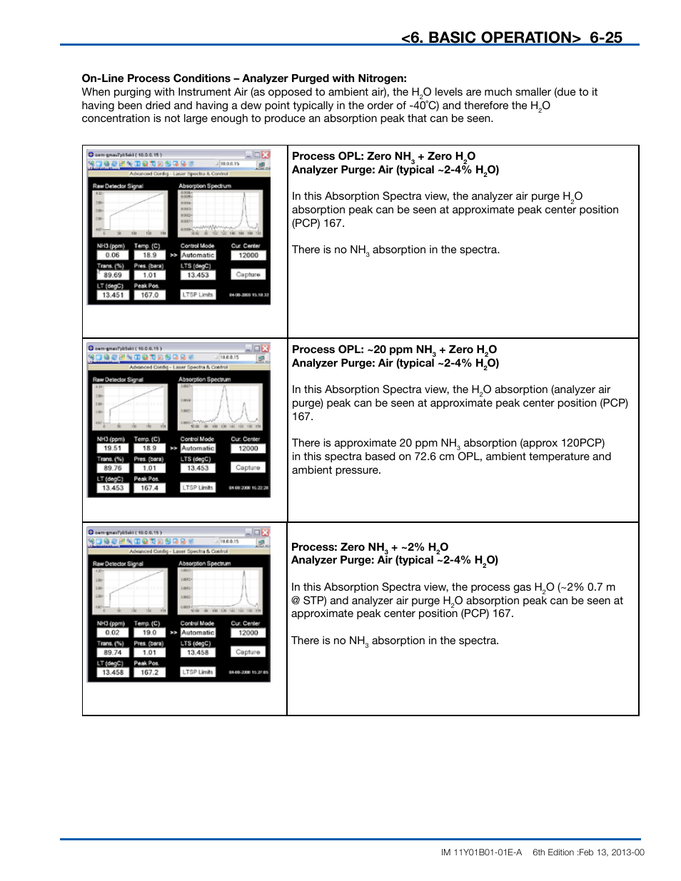 Basic operation | Yokogawa In-Situ Gas Analyzer TDLS200 User Manual | Page 81 / 144