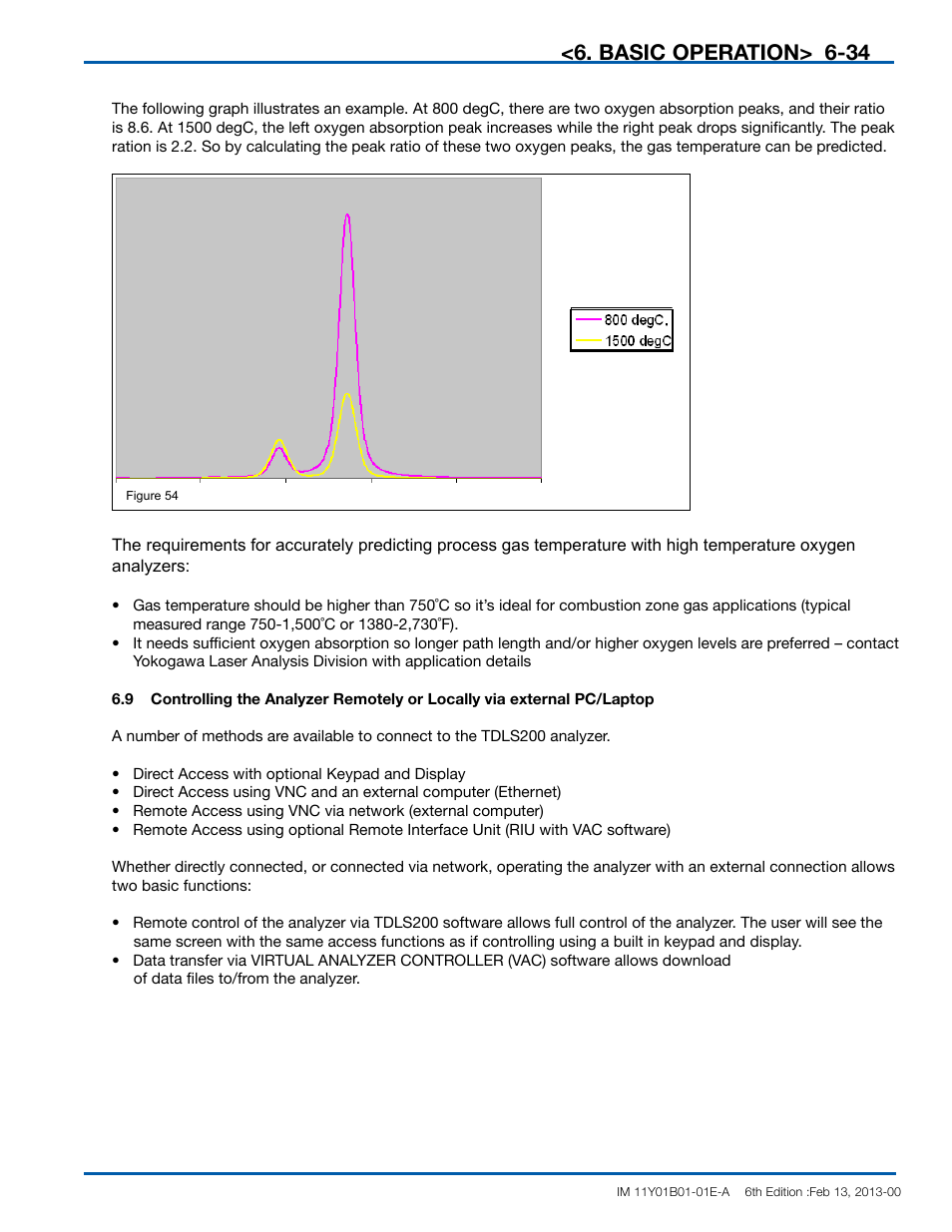 Basic operation | Yokogawa In-Situ Gas Analyzer TDLS200 User Manual | Page 90 / 144