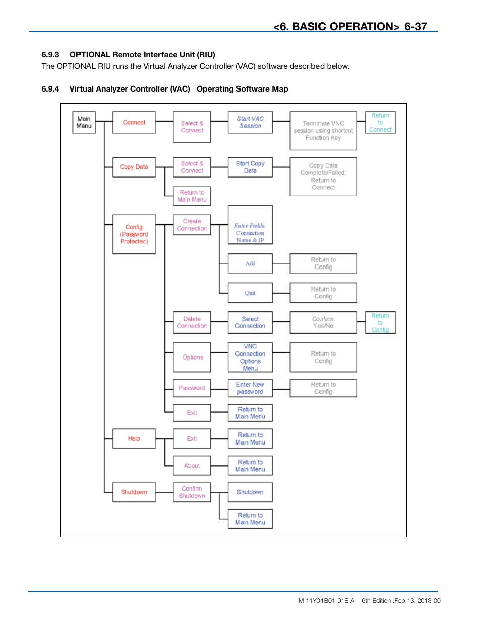 Basic operation | Yokogawa In-Situ Gas Analyzer TDLS200 User Manual | Page 93 / 144