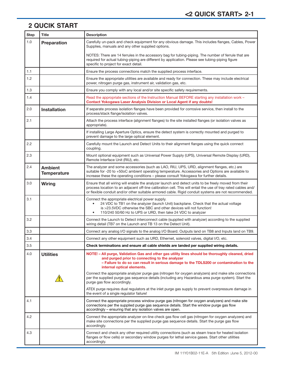 1 <2 quick start> 2 qucik start | Yokogawa In-Situ Gas Analyzer TDLS200 User Manual | Page 11 / 40