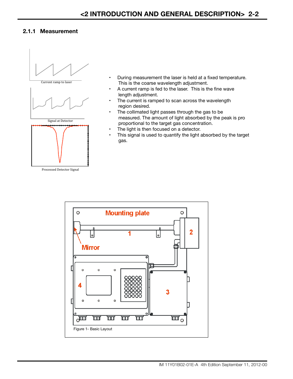 2 introduction and general description> 2-2 | Yokogawa Extractive Oxygen Gas Analyzer TDLS220 User Manual | Page 12 / 84