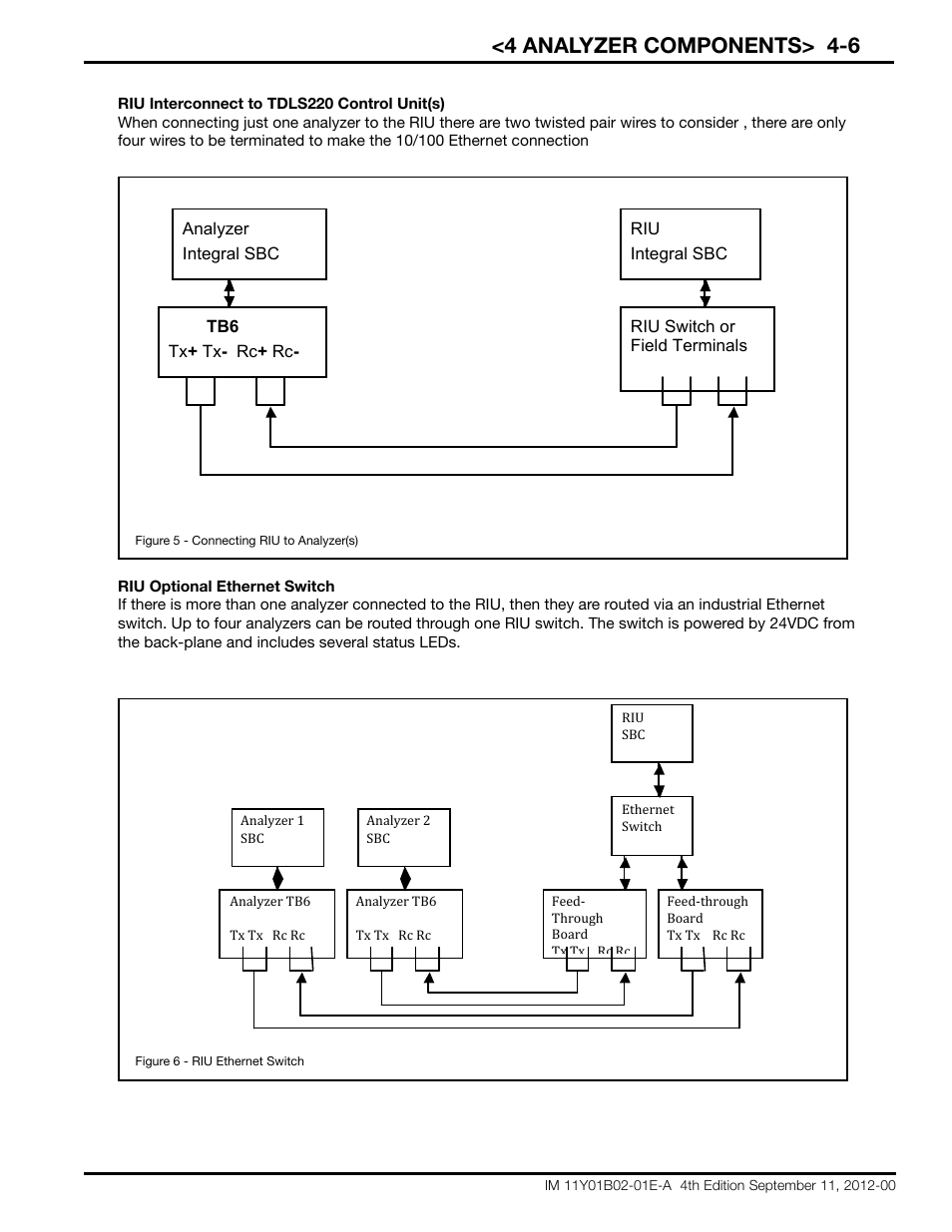 4 analyzer components> 4-6 | Yokogawa Extractive Oxygen Gas Analyzer TDLS220 User Manual | Page 21 / 84