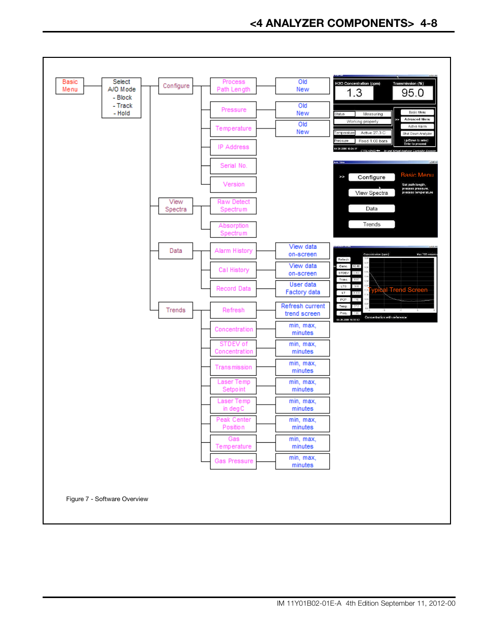 4 analyzer components> 4-8 | Yokogawa Extractive Oxygen Gas Analyzer TDLS220 User Manual | Page 23 / 84