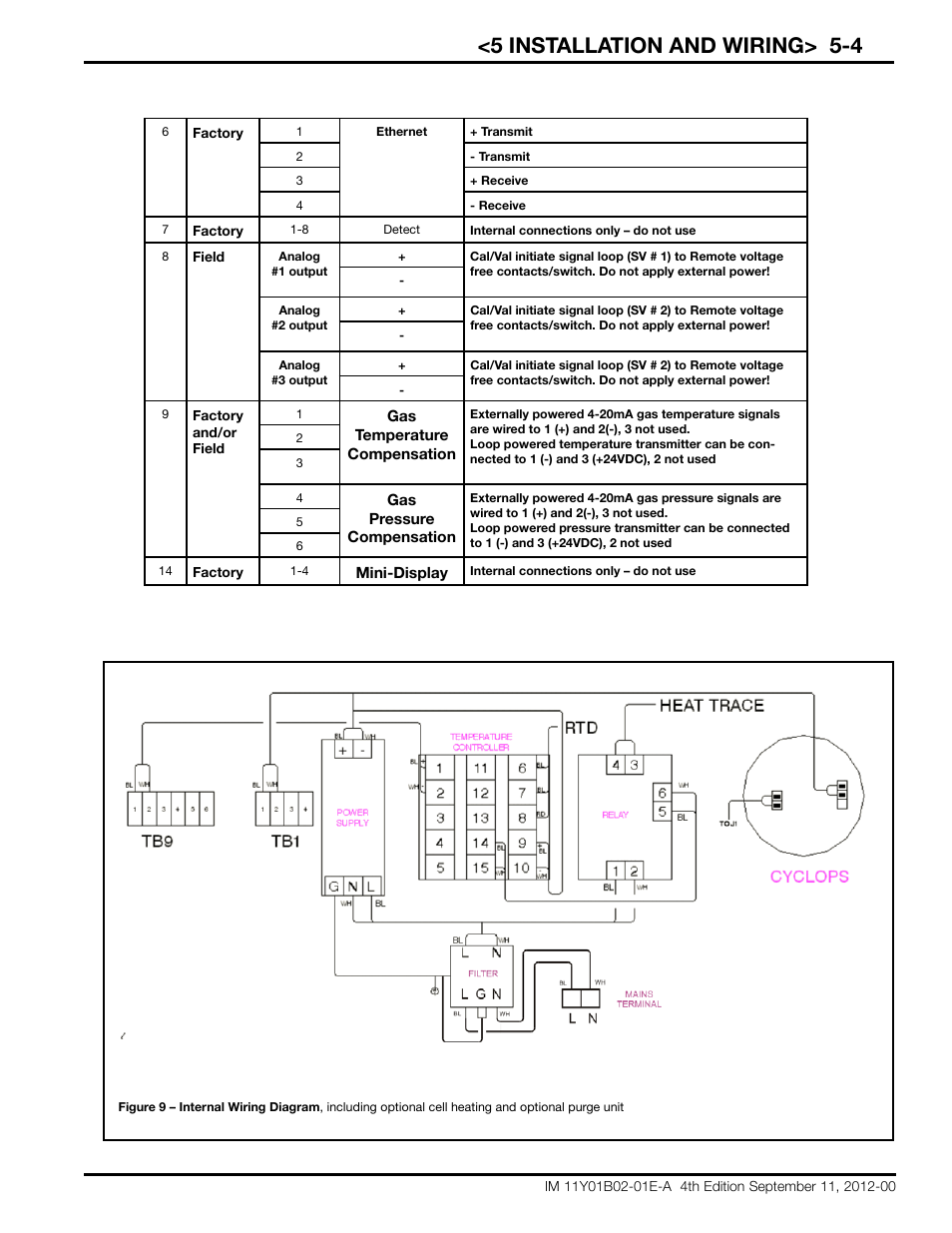 5 installation and wiring> 5-4 | Yokogawa Extractive Oxygen Gas Analyzer TDLS220 User Manual | Page 27 / 84