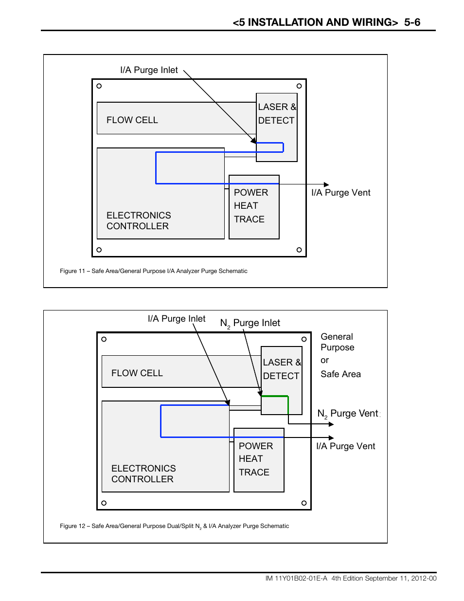 5 installation and wiring> 5-6 | Yokogawa Extractive Oxygen Gas Analyzer TDLS220 User Manual | Page 29 / 84