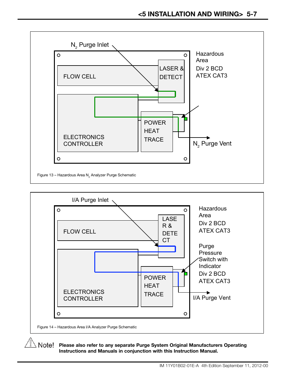 5 installation and wiring> 5-7 | Yokogawa Extractive Oxygen Gas Analyzer TDLS220 User Manual | Page 30 / 84