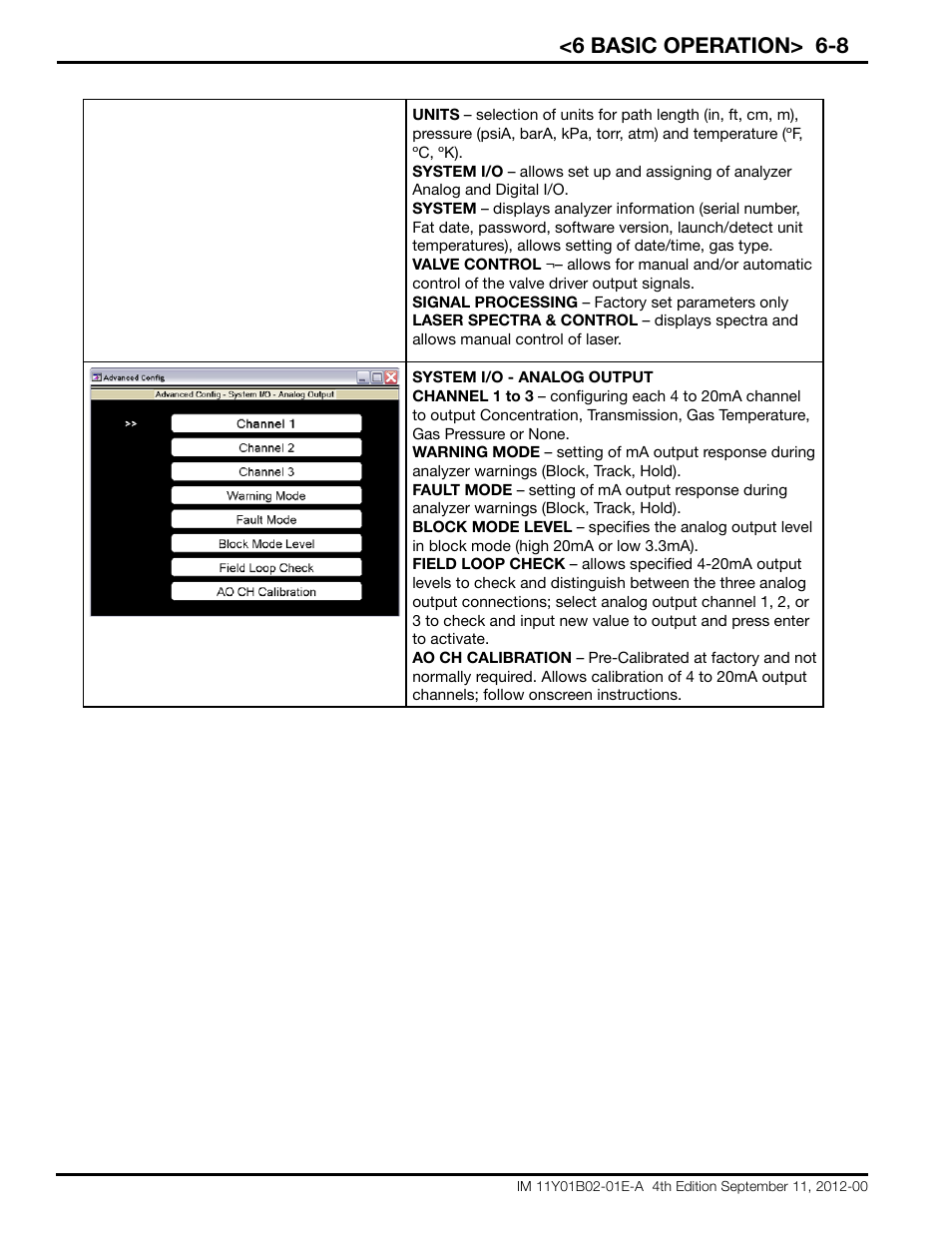 6 basic operation> 6-8 | Yokogawa Extractive Oxygen Gas Analyzer TDLS220 User Manual | Page 38 / 84