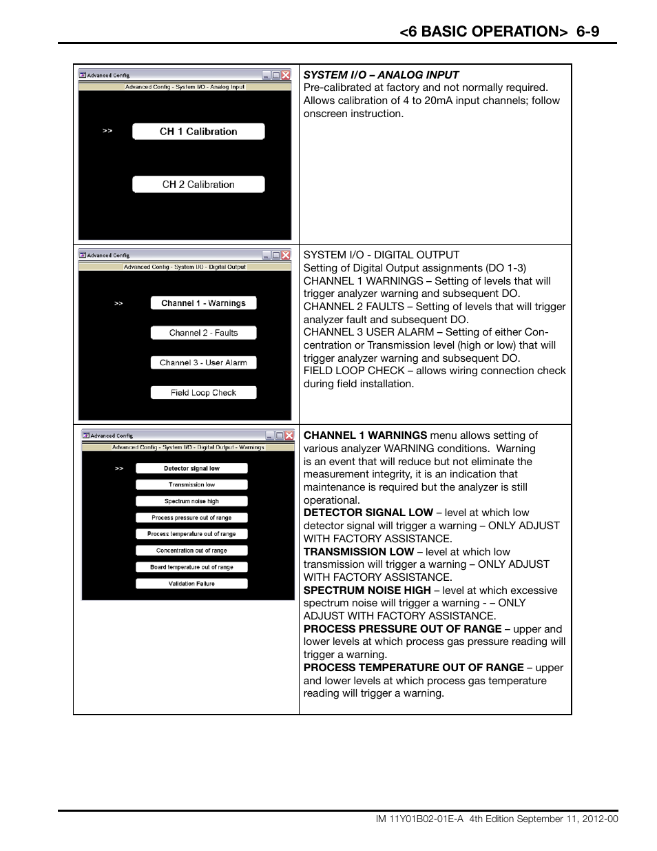 6 basic operation> 6-9 | Yokogawa Extractive Oxygen Gas Analyzer TDLS220 User Manual | Page 39 / 84