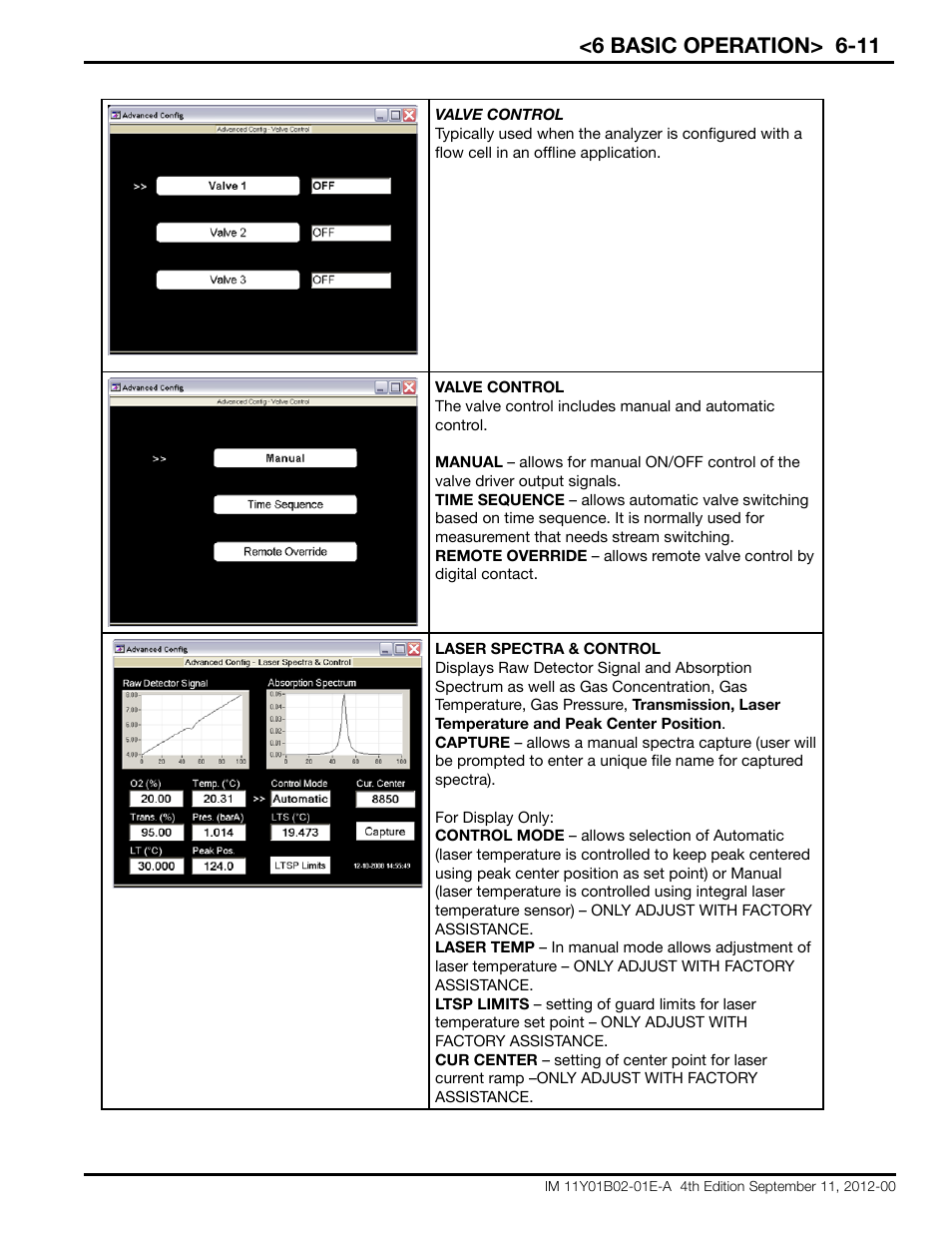 6 basic operation> 6-11 | Yokogawa Extractive Oxygen Gas Analyzer TDLS220 User Manual | Page 41 / 84