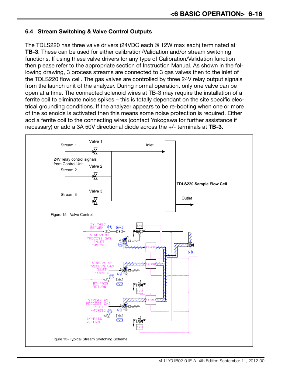 6 basic operation> 6-16 | Yokogawa Extractive Oxygen Gas Analyzer TDLS220 User Manual | Page 46 / 84