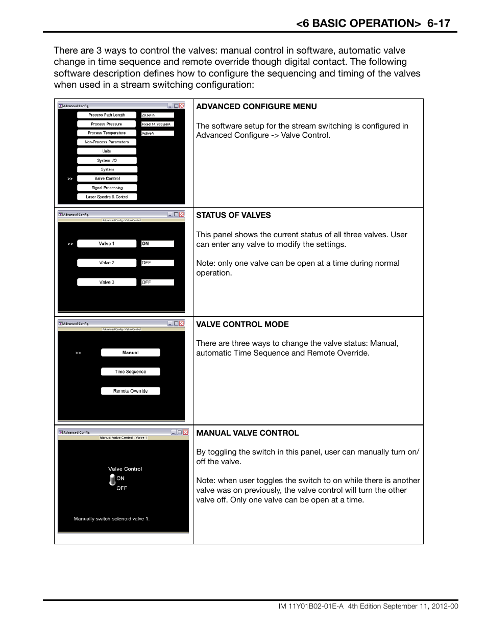 6 basic operation> 6-17 | Yokogawa Extractive Oxygen Gas Analyzer TDLS220 User Manual | Page 47 / 84