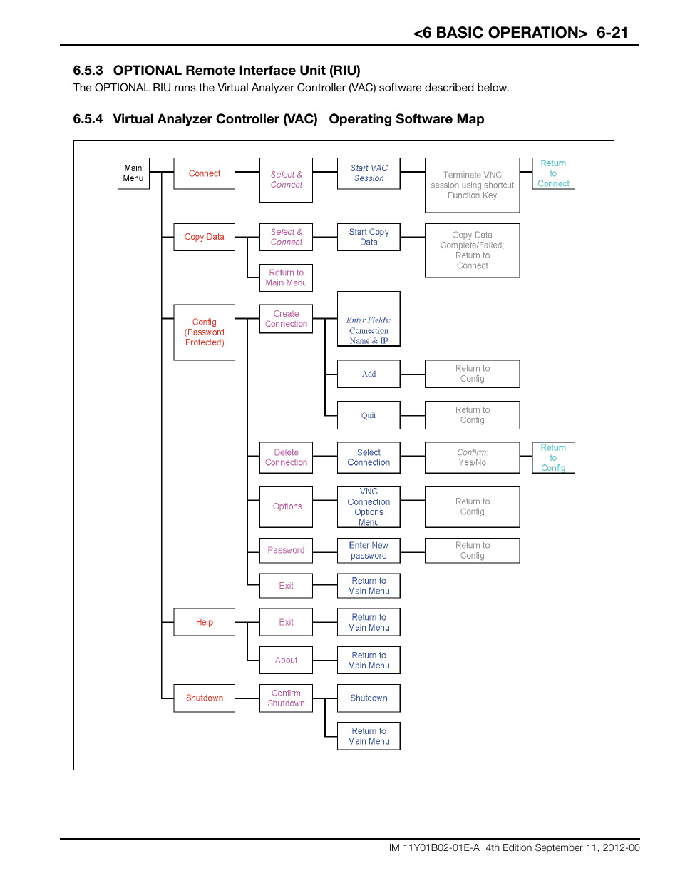 6 basic operation> 6-21 | Yokogawa Extractive Oxygen Gas Analyzer TDLS220 User Manual | Page 51 / 84