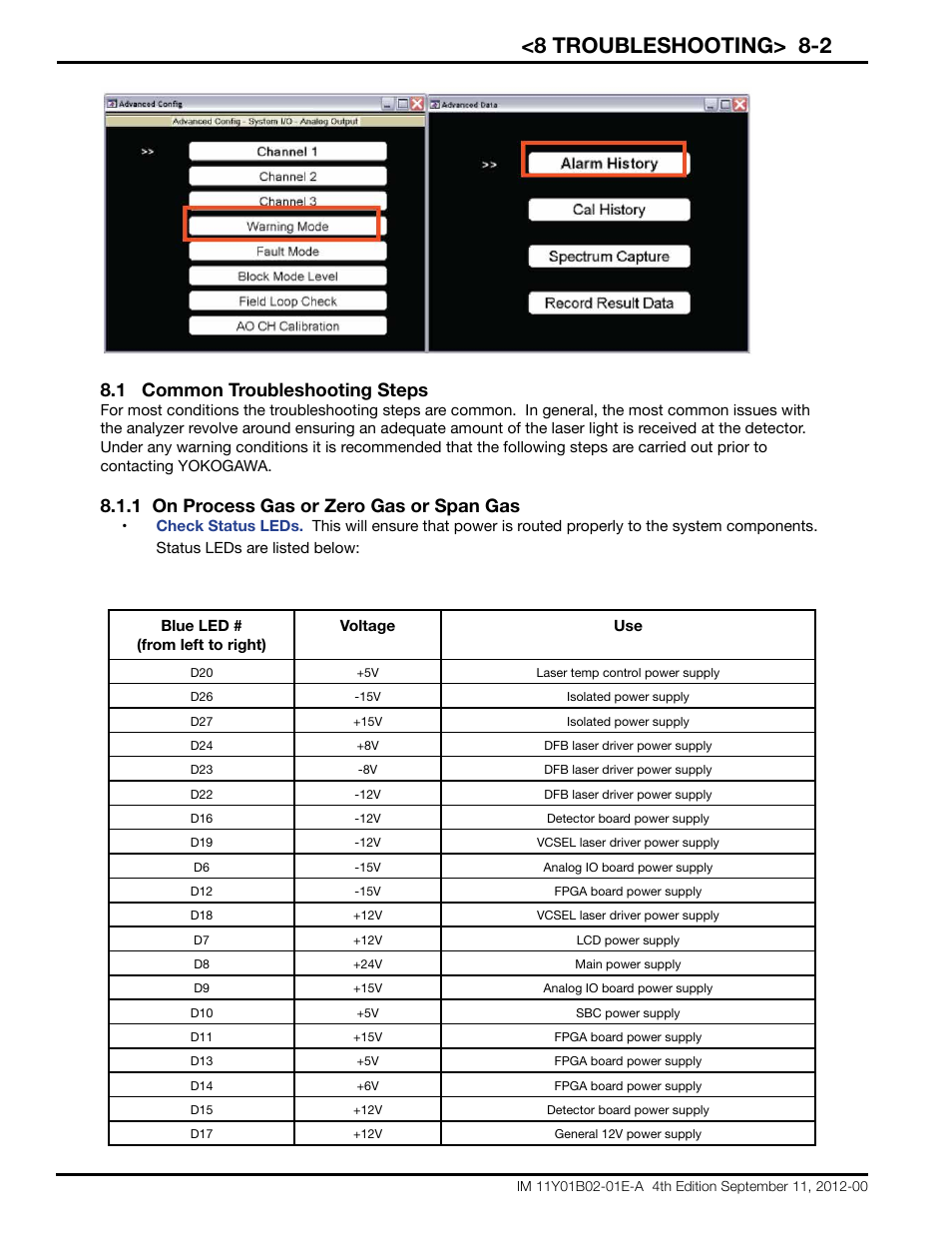 8 troubleshooting> 8-2, 1 common troubleshooting steps, 1 on process gas or zero gas or span gas | Yokogawa Extractive Oxygen Gas Analyzer TDLS220 User Manual | Page 70 / 84