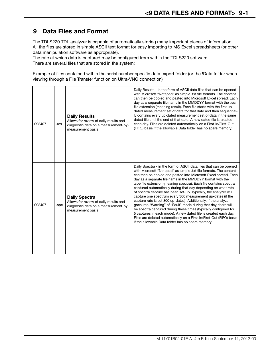 9 data files and format> 9-1, 9 data files and format | Yokogawa Extractive Oxygen Gas Analyzer TDLS220 User Manual | Page 73 / 84