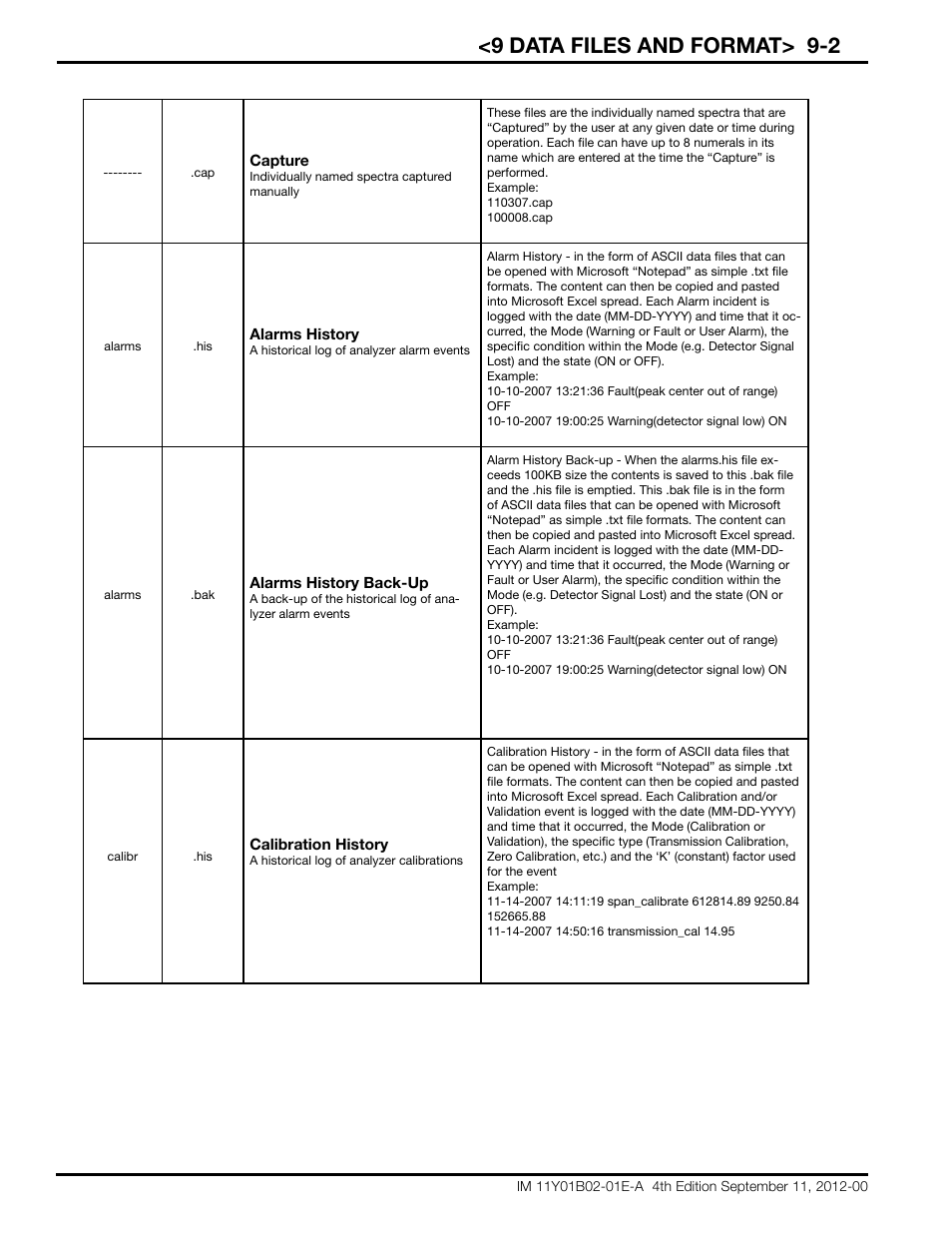 9 data files and format> 9-2 | Yokogawa Extractive Oxygen Gas Analyzer TDLS220 User Manual | Page 74 / 84