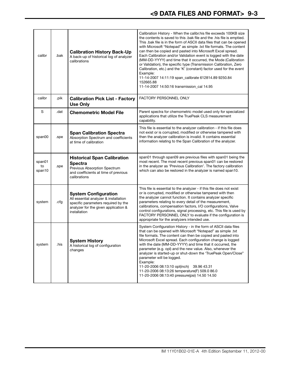 9 data files and format> 9-3 | Yokogawa Extractive Oxygen Gas Analyzer TDLS220 User Manual | Page 75 / 84