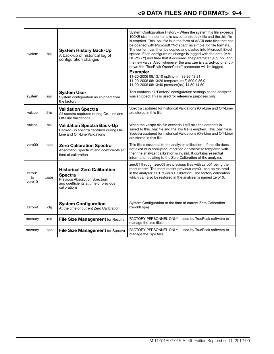 9 data files and format> 9-4 | Yokogawa Extractive Oxygen Gas Analyzer TDLS220 User Manual | Page 76 / 84
