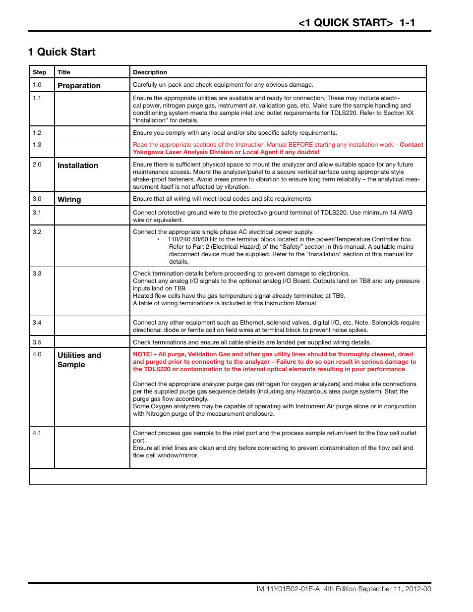 1 quick start> 1-1, 1 quick start | Yokogawa Extractive Oxygen Gas Analyzer TDLS220 User Manual | Page 8 / 84