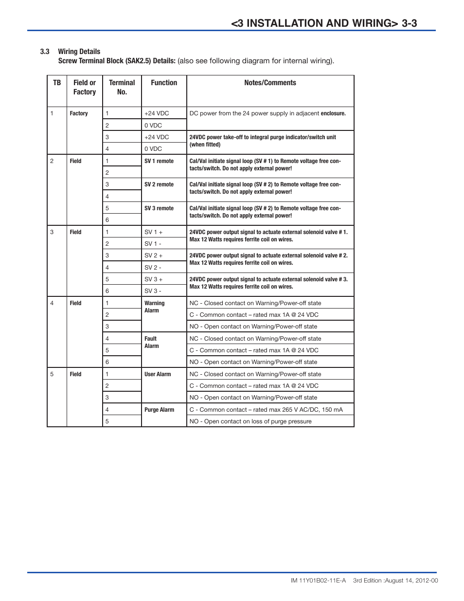 2 3-3 <3 installation and wiring | Yokogawa Extractive Oxygen Gas Analyzer TDLS220 User Manual | Page 13 / 20