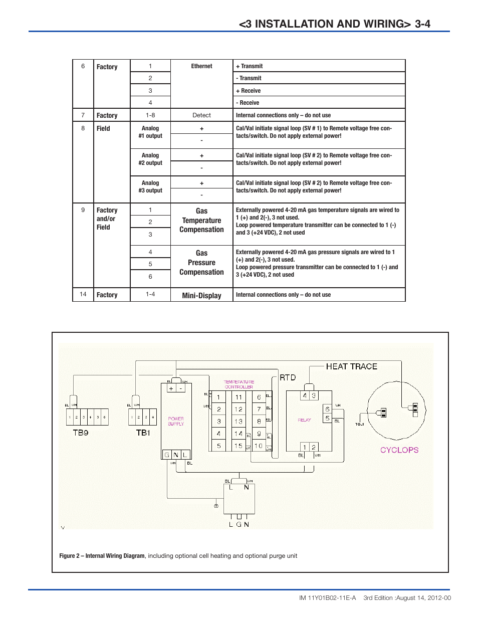 4 <3 installation and wiring | Yokogawa Extractive Oxygen Gas Analyzer TDLS220 User Manual | Page 14 / 20