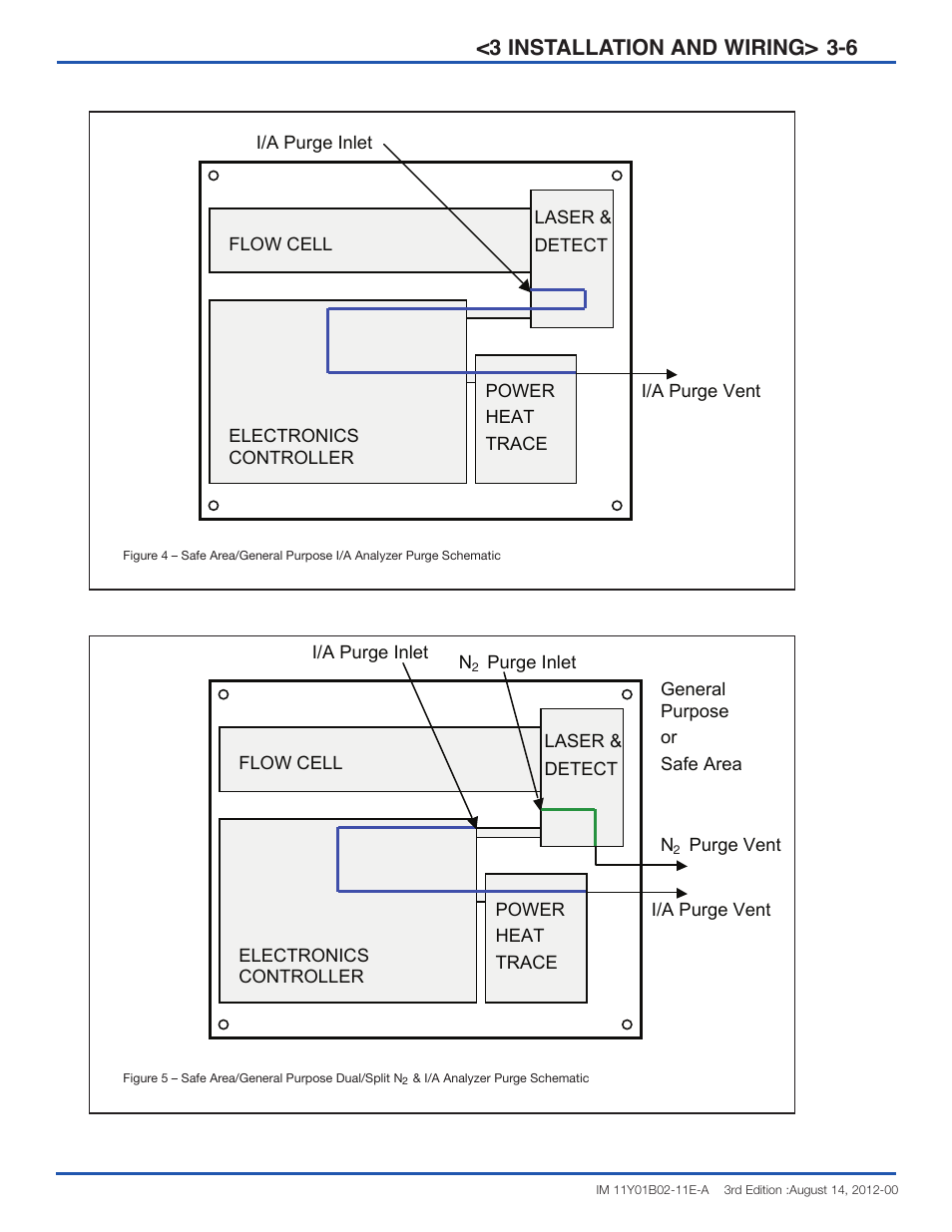 6 <3 installation and wiring | Yokogawa Extractive Oxygen Gas Analyzer TDLS220 User Manual | Page 16 / 20