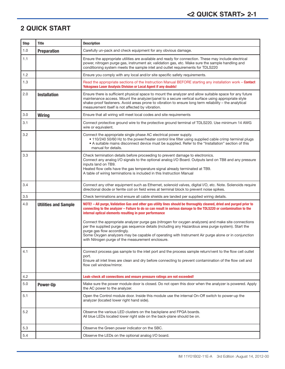 1 <2 quick start> 2 quick start | Yokogawa Extractive Oxygen Gas Analyzer TDLS220 User Manual | Page 8 / 20