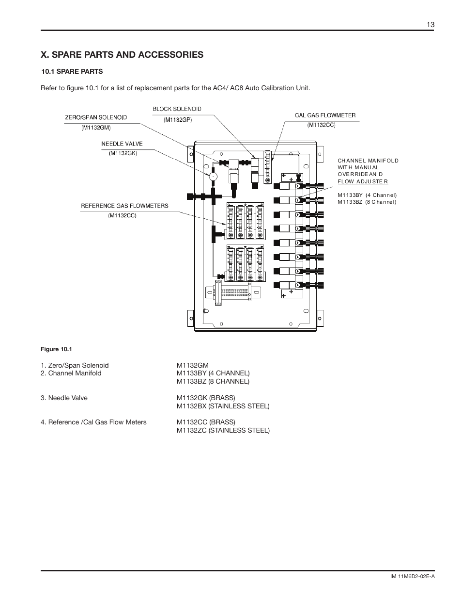 X. spare parts and accessories | Yokogawa AC8 Calibration Units User Manual | Page 13 / 20