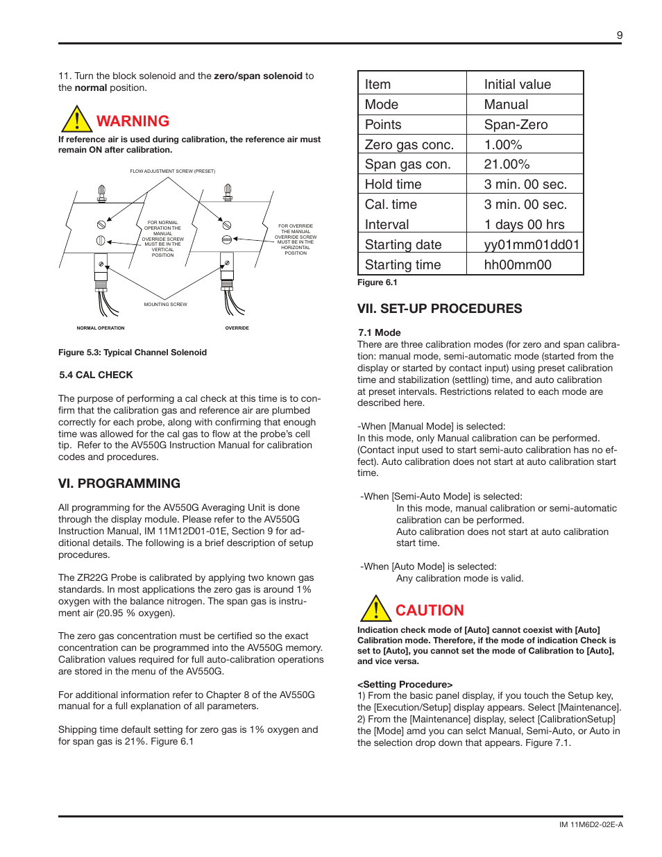 Warning, Caution, Vi. programming | Vii. set-up procedures | Yokogawa AC8 Calibration Units User Manual | Page 9 / 20